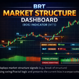 BRT Market Structure Dashboard (BOS) Indicator (MT5)