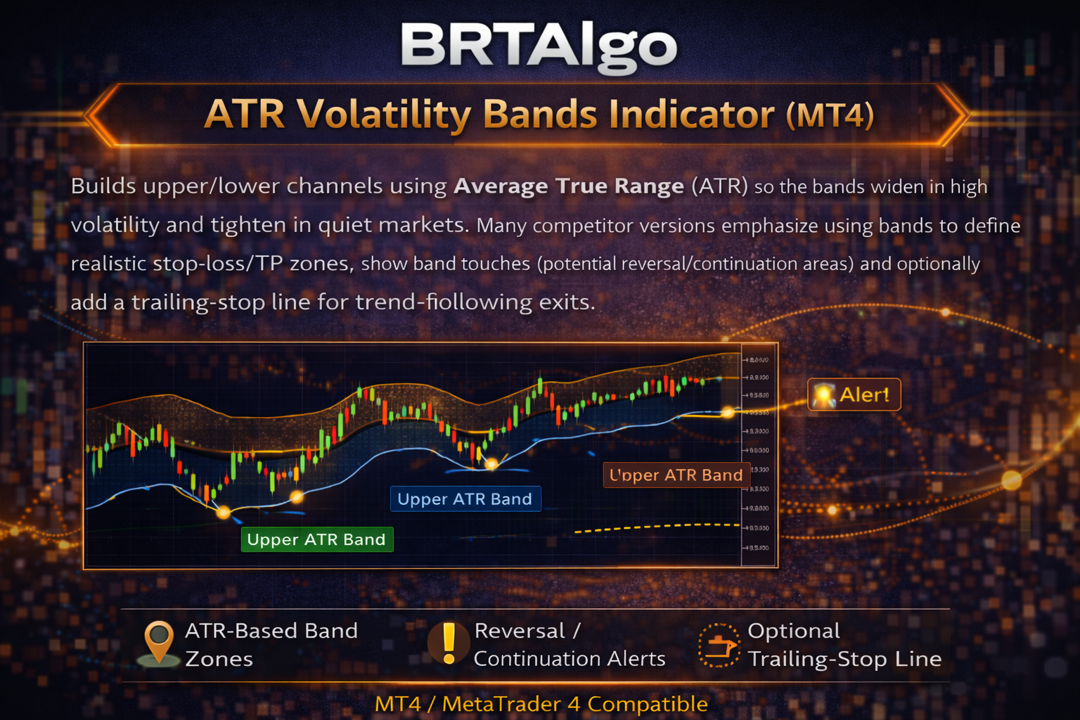 BRTAlgo ATR Volatility Bands Indicator (MT4)