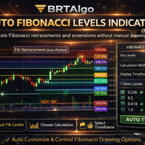 BRTAlgo Auto Fibonacci Levels Indicator (MT4)