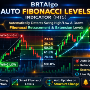 BRTAlgo Auto Fibonacci Levels Indicator (MT5)