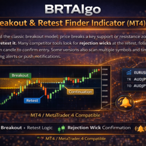 BRTAlgo Breakout & Retest Finder Indicator (MT4)