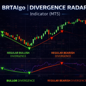 BRTAlgo Divergence Radar Indicator (MT5)