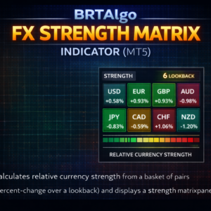 BRTAlgo FX Strength Matrix Indicator (MT5)