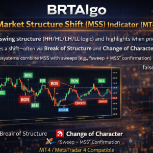 BRTAlgo Market Structure Shift (MSS) Indicator (MT4)
