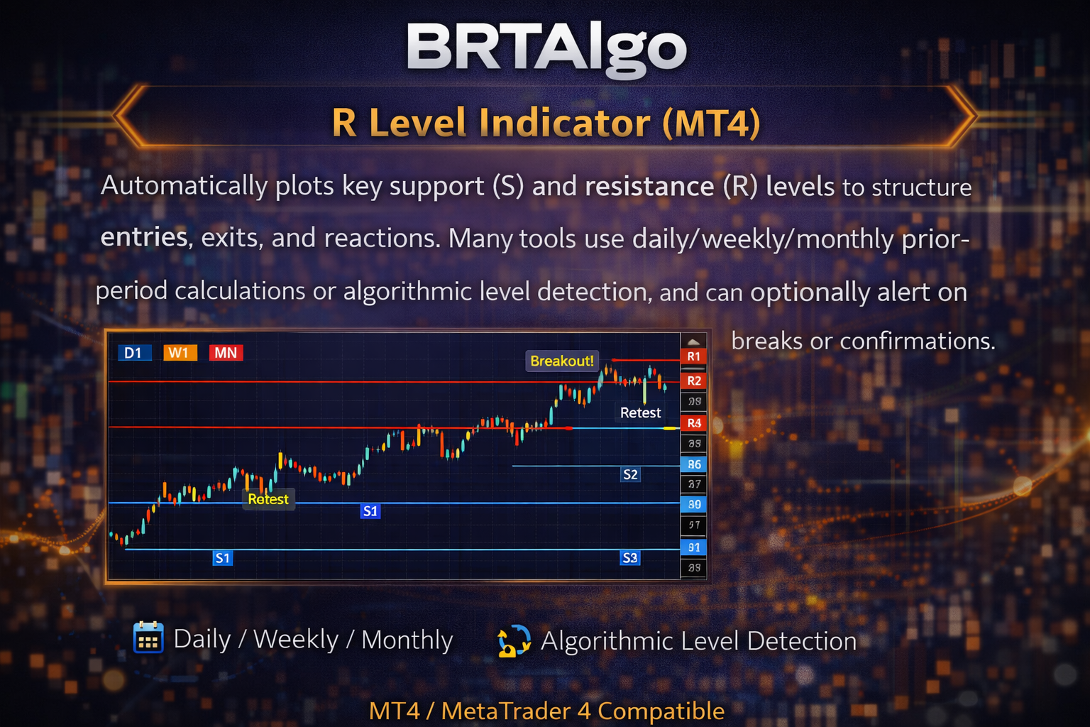 BRTAlgo R Level Indicator (MT4)
