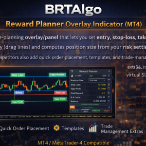 BRTAlgo Reward Planner Overlay Indicator (MT4)