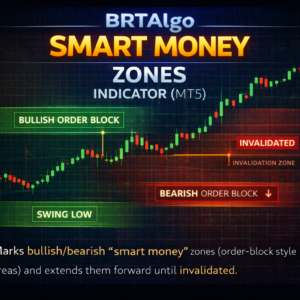 BRTAlgo Smart Money Zones Indicator (MT5)