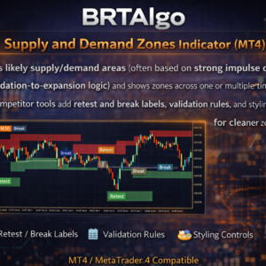 BRTAlgo Supply and Demand Zones Indicator (MT4)