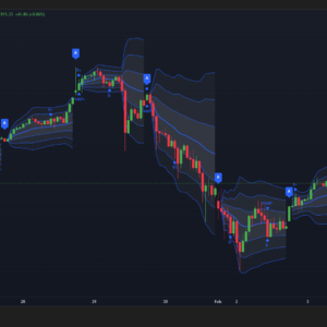 BRT Algo Anchored VWAP Pro Indicator (TV)