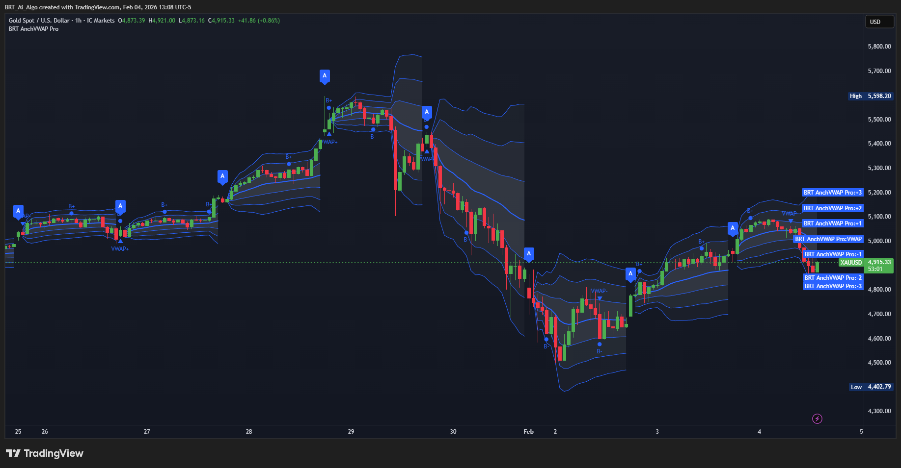 brtalgo_anchored_vwap_pro