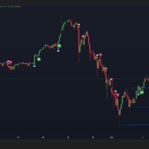 BRTAlgo Breakout & Retest Finder (TV)