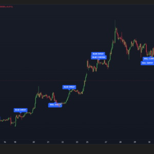 BRTAlgo Liquidity Sweep Detector (TV)