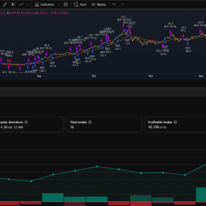 BRTAlgo London Session Breakout Strategy (TV)