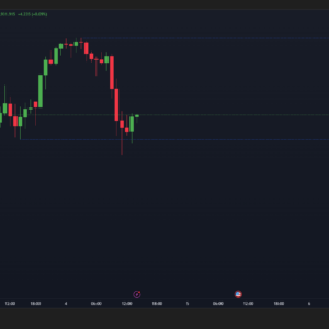 BRT Algo Market Structure Dashboard (BOS/CHOCH) Indicator (TV)