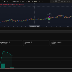 BRTAlgo Mean Reversion Bounce Strategy (TV)