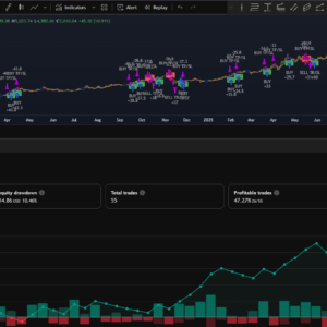 BRTAlgo Momentum Pullback Strategy (TV)