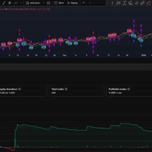 BRTAlgo Range Fade Strategy (TV)