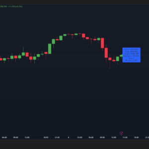 BRT Algo Risk/Reward Planner Overlay Indicator (TV)
