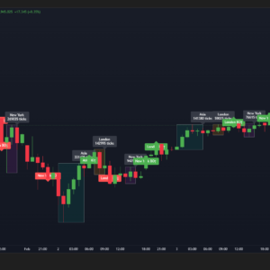 BRT Algo Session Range Boxes Indicator (TV)