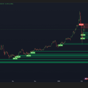 BRT Algo Smart Money Zones (Order Block Boxes) Indicator (TV)