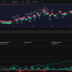 BRTAlgo SMC BOS/MSS Strategy (TV)