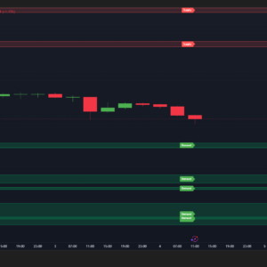 BRT Algo Supply & Demand Zones Mapper Indicator (TV)