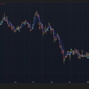 BRTAlgo Trend Pulse Indicator (TV)