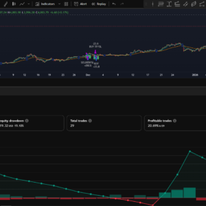 BRTAlgo Trend Rider Strategy (Backtestable) (TV)