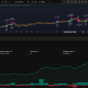 BRTAlgo Volatility Squeeze Strategy (TV)