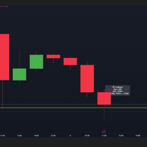 BRTAlgo Volume Profile POC Overlay (TV)