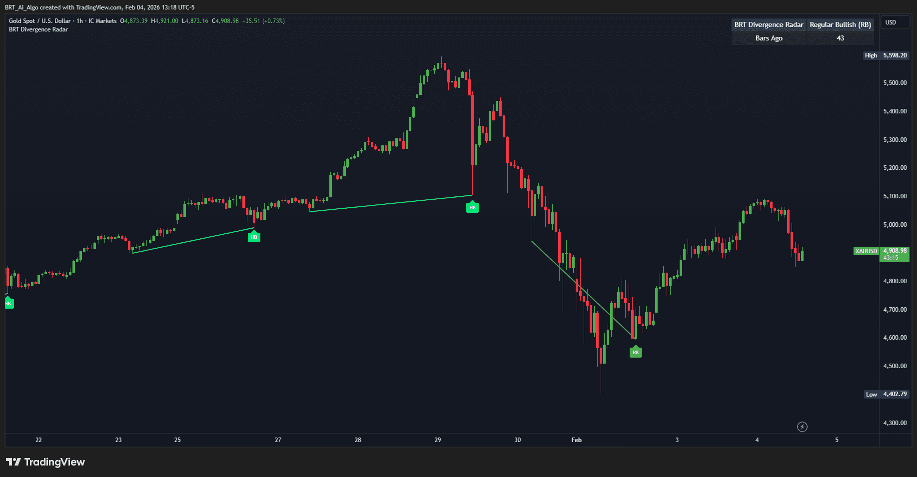BRTAlgo Divergence Radar (TV) - Brtalgo trading software by BRT Algo