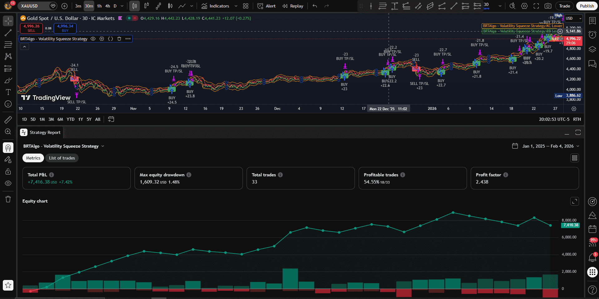 BRTAlgo Volatility Squeeze Strategy (TV) - Brtalgo MetaTrader expert advisor by BRT Algo