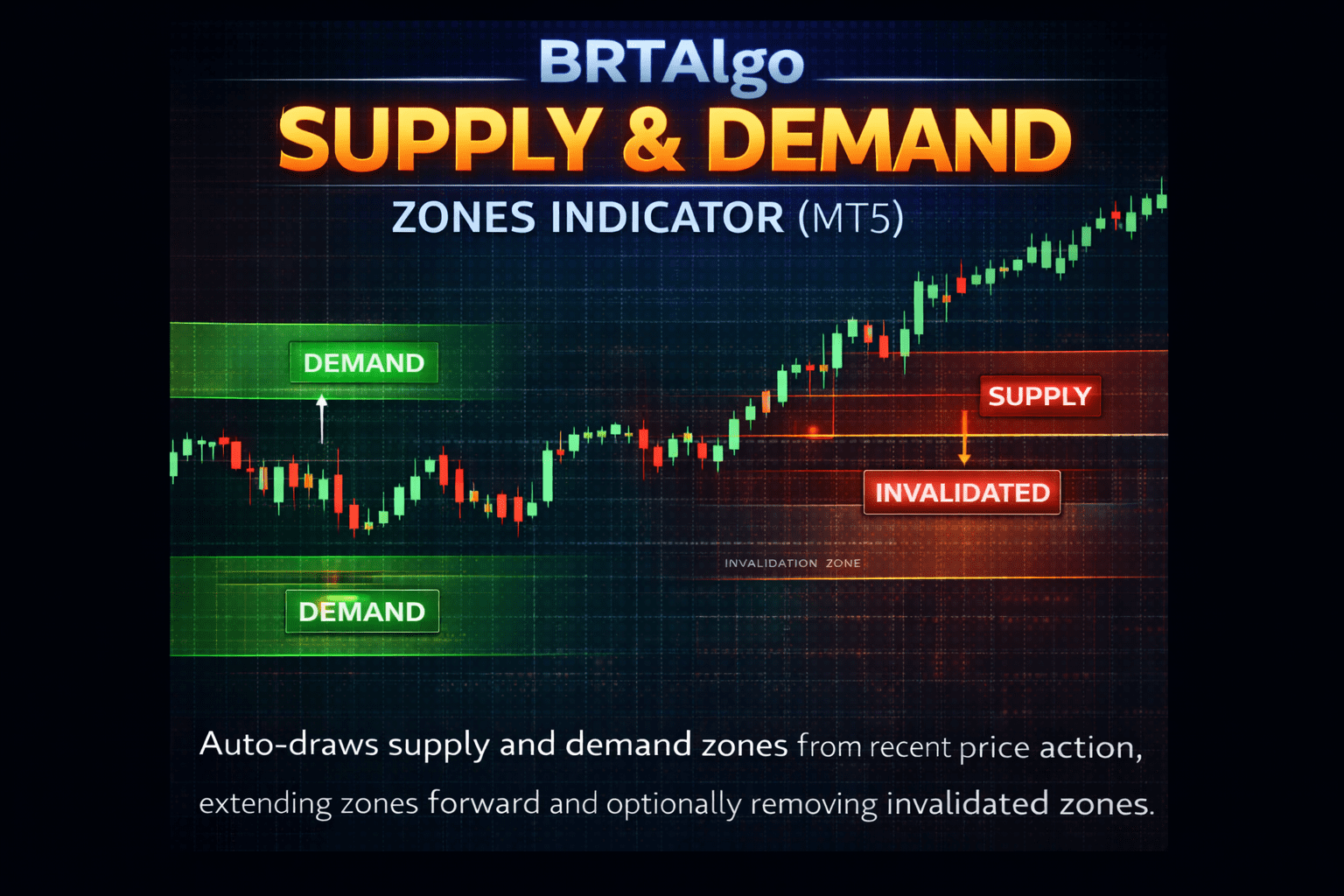 BRTAlgo Supply & Demand Zones Mapper Indicator (MT5) - Brtalgo MT5 trading tool by BRT Algo