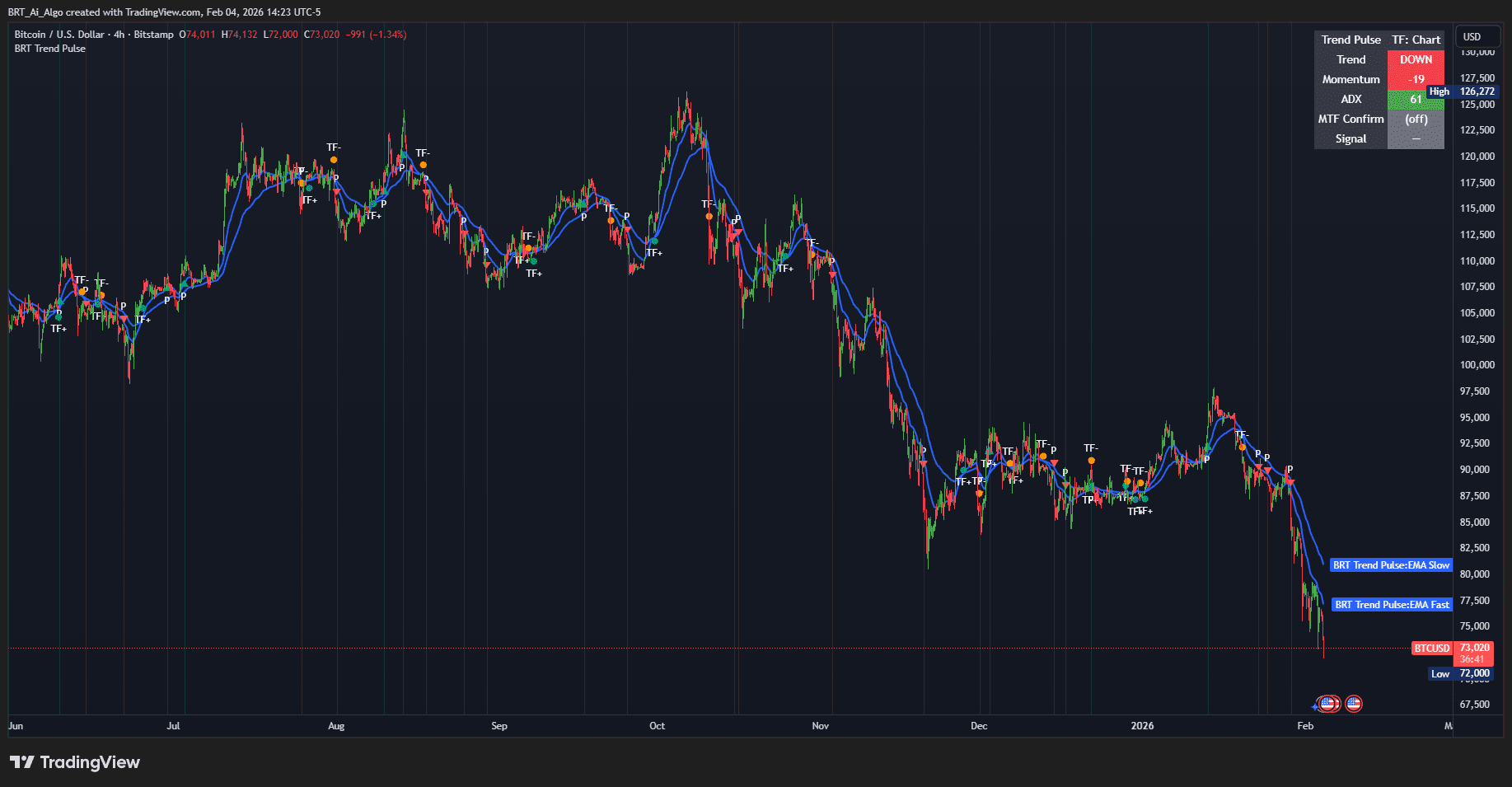 BRT Algo AI finance automation fintech news article image