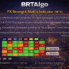 BRTAlgo FX Strength Matrix Indicator (MT4) - Brtalgo MT4 trading tool by BRT Algo
