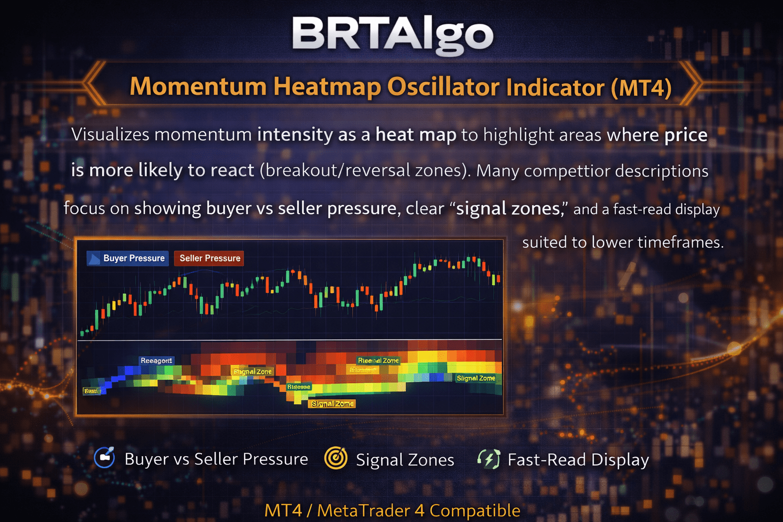 BRTAlgo Momentum Heatmap Oscillator Indicator (MT4) - Brtalgo MT4 trading tool by BRT Algo