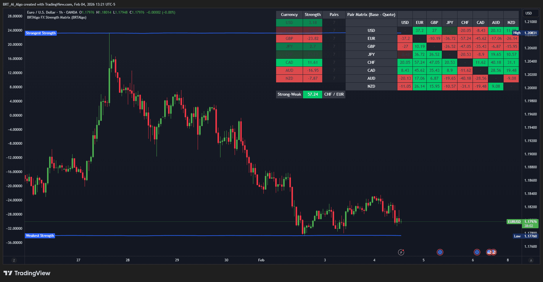 BRTAlgo FX Strength Matrix (TV) - Brtalgo MetaTrader expert advisor by BRT Algo