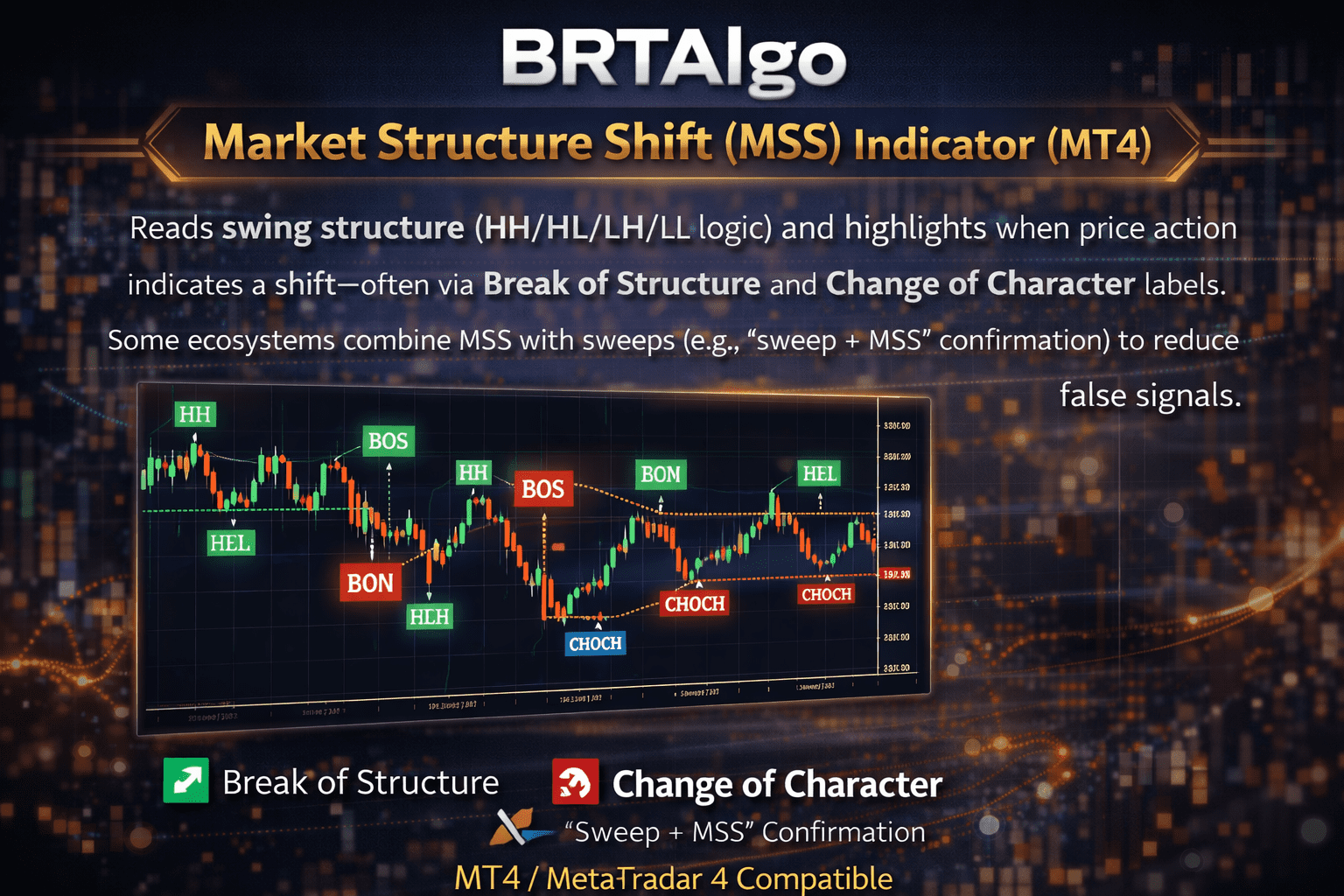 BRTAlgo Market Structure Shift (MSS) Indicator (MT4) - Brtalgo MT4 trading tool by BRT Algo
