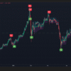 BRT Range Pro Indicator (TV) - Brtalgo TradingView indicator by BRT Algo