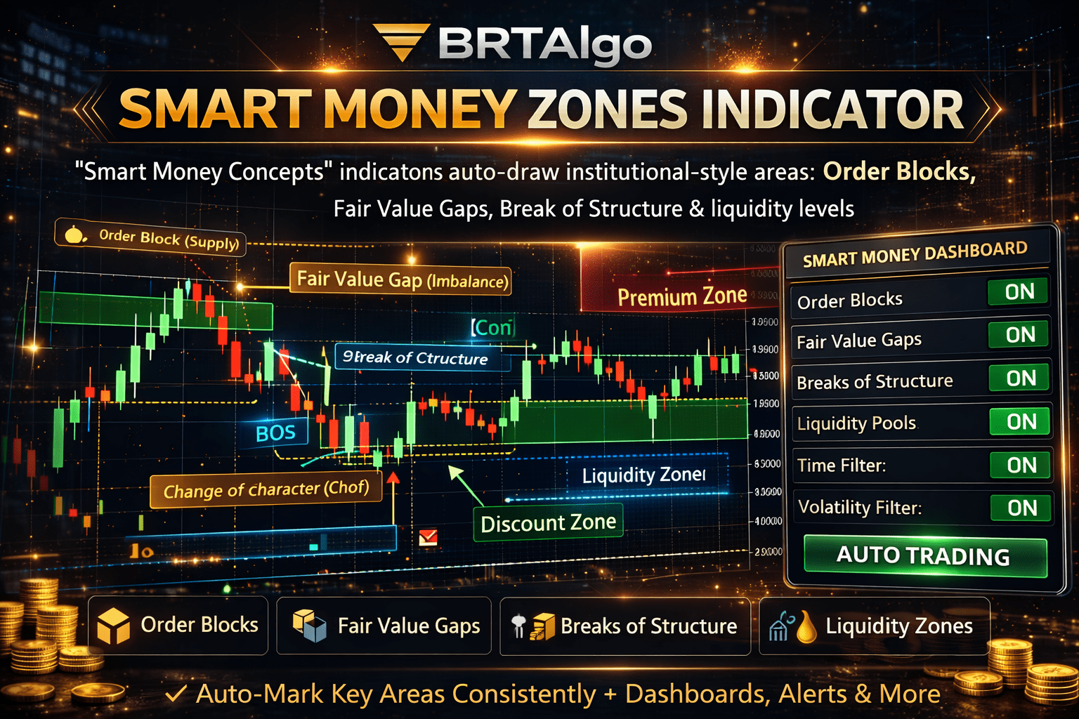 BRTAlgo Smart Money Zones Indicator (MT4) - Brtalgo MT4 trading tool by BRT Algo