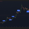 BRTAlgo Liquidity Sweep Detector (TV) - Brtalgo trading software by BRT Algo