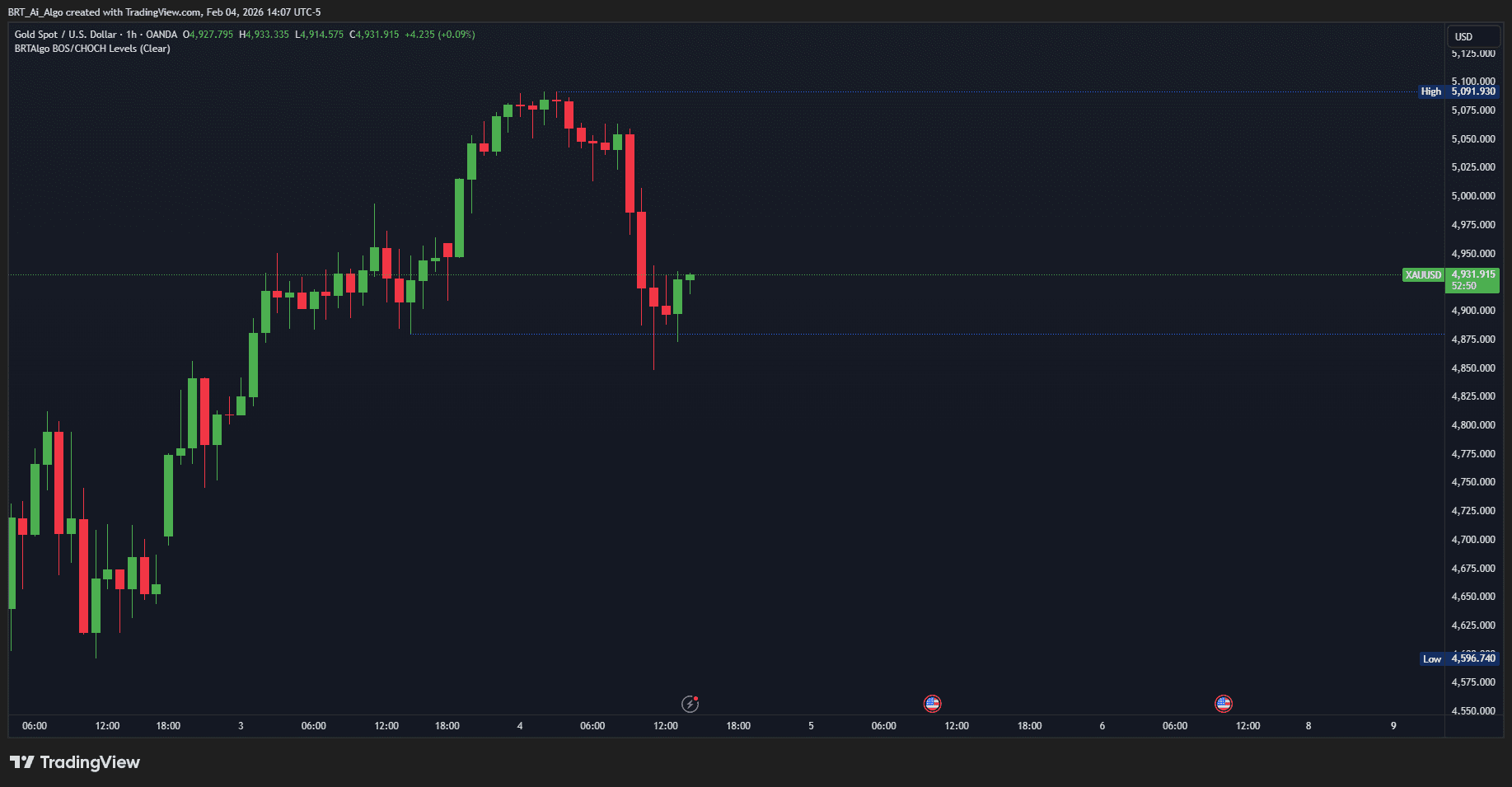 BRTAlgo Market Structure Dashboard (BOS/MSS) (TV) - Brtalgo MetaTrader expert advisor by BRT Algo