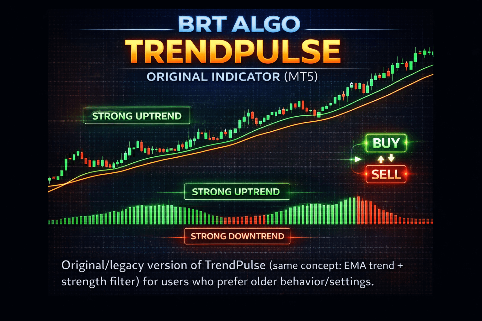 BRTAlgo TrendPulse Original Indicator (MT5) - Brtalgo MT5 trading tool by BRT Algo