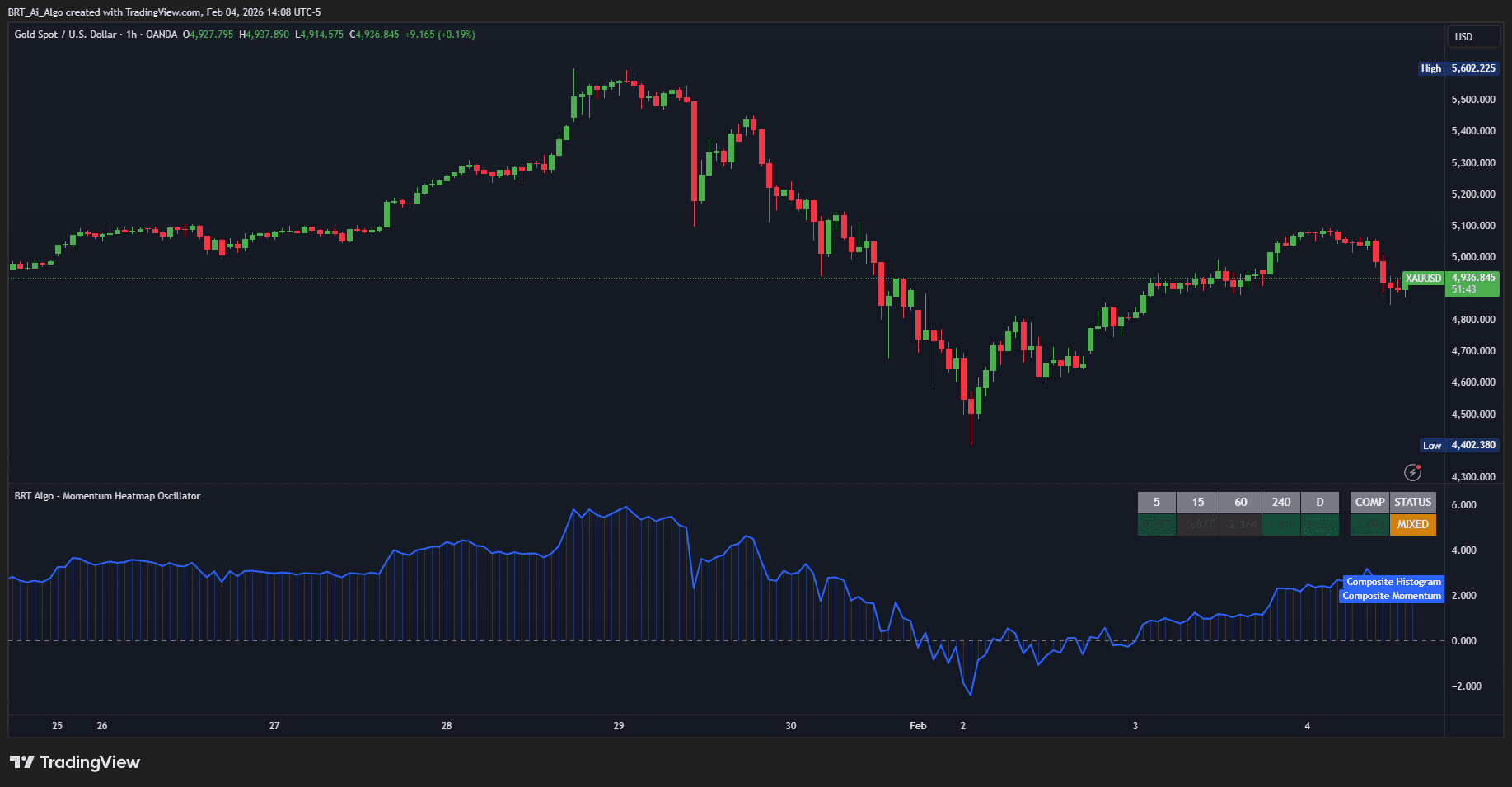 BRTAlgo Momentum Heatmap Oscillator (TV) - Brtalgo MetaTrader expert advisor by BRT Algo