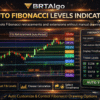 BRTAlgo Auto Fibonacci Levels Indicator (MT4) - Brtalgo MT4 trading tool by BRT Algo