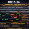 BRTAlgo TrendPulse Indicator (MT4) - Brtalgo MT4 trading tool by BRT Algo