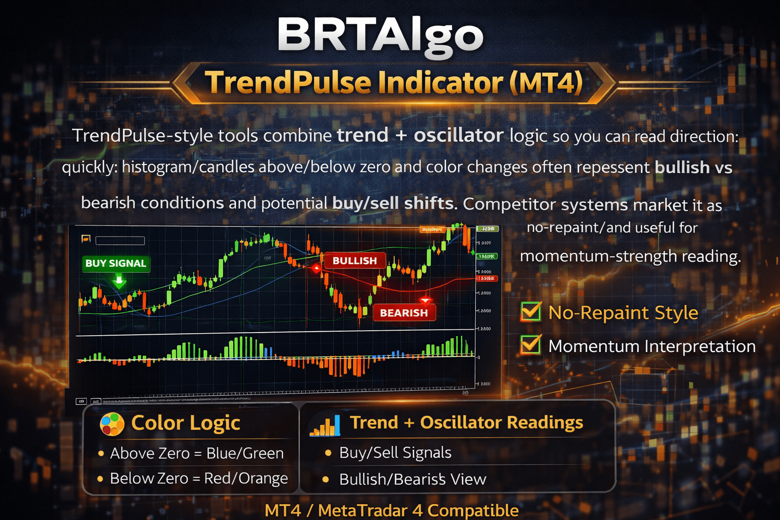 BRTAlgo TrendPulse Indicator (MT4) - Brtalgo MT4 trading tool by BRT Algo