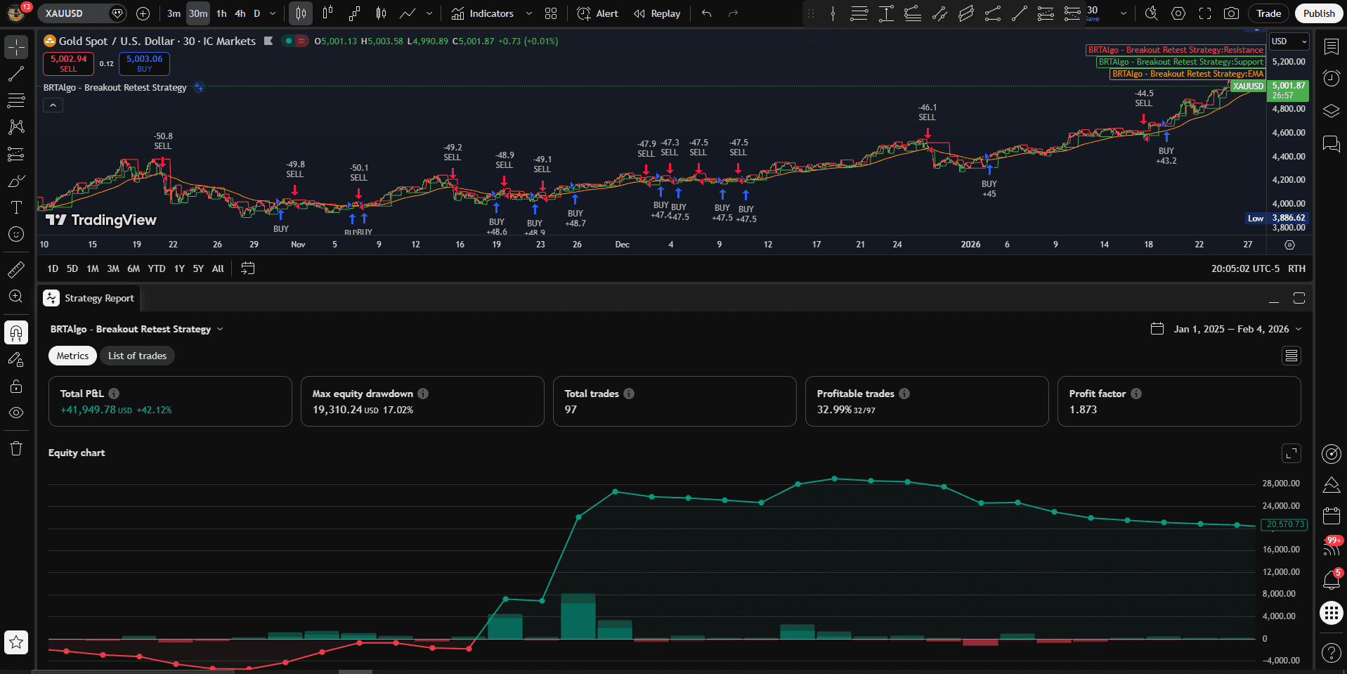 BRTAlgo Breakout Retest Strategy (TV) - Brtalgo MetaTrader expert advisor by BRT Algo