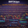 BRTAlgo Liquidity Sweep Detector Indicator (MT4) - Brtalgo MT4 trading tool by BRT Algo