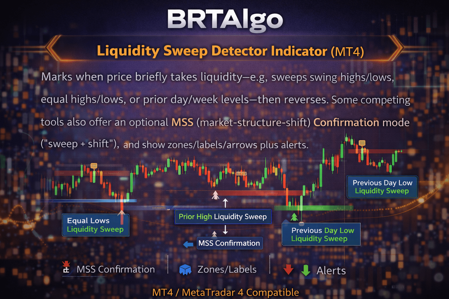 BRTAlgo Liquidity Sweep Detector Indicator (MT4) - Brtalgo MT4 trading tool by BRT Algo